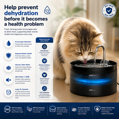 Automatic Cat Water Fountain 2L